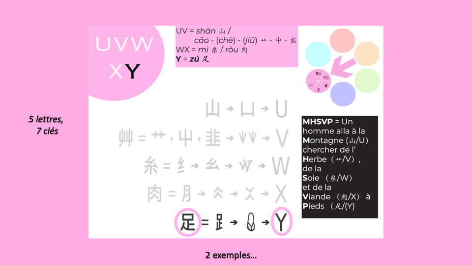 16_Clés HLS-UVWXY-Z